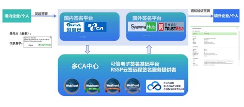 實(shí)達(dá)集團(tuán)聯(lián)合嘉恒信息上線跨境電子簽名服務(wù)，護(hù)航企業(yè)數(shù)據(jù)出境信息系統(tǒng)集成