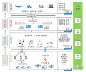 一文讀懂工業物聯網 核心玩家、技術體系與數字化轉型的必經之路